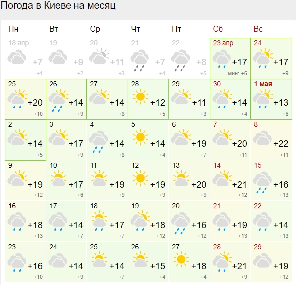 Синоптики дали прогноз погоды на май 2022: много солнца и холодно